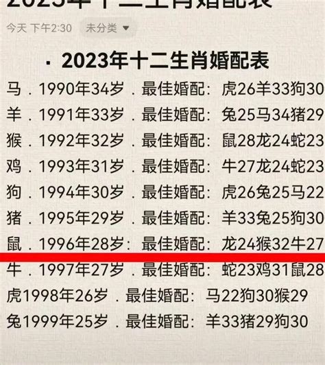 1996 屬|1996 年出生属什么生肖